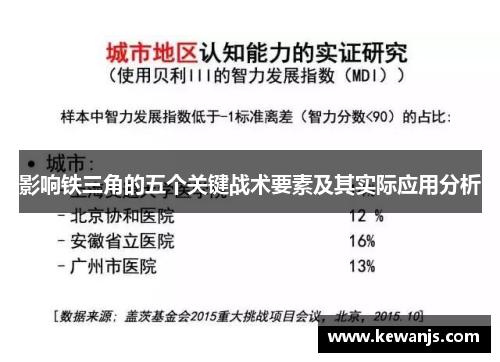 影响铁三角的五个关键战术要素及其实际应用分析 影响铁三角的五个关键战术要素及其实际应用分析